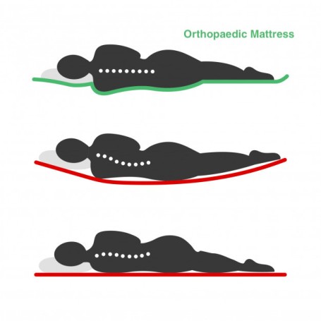 Correct Sleeping Position on spring mattresses